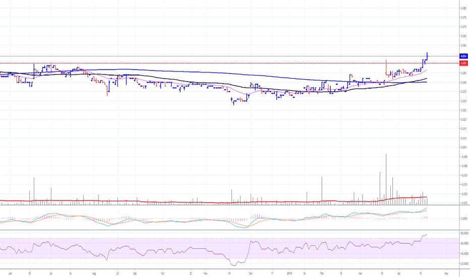 MDR Stock Price and Chart — ASXMDR — TradingView