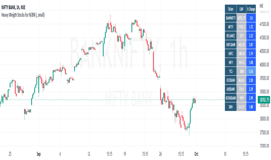 BANKNIFTY — Indicators and Signals — TradingView — India