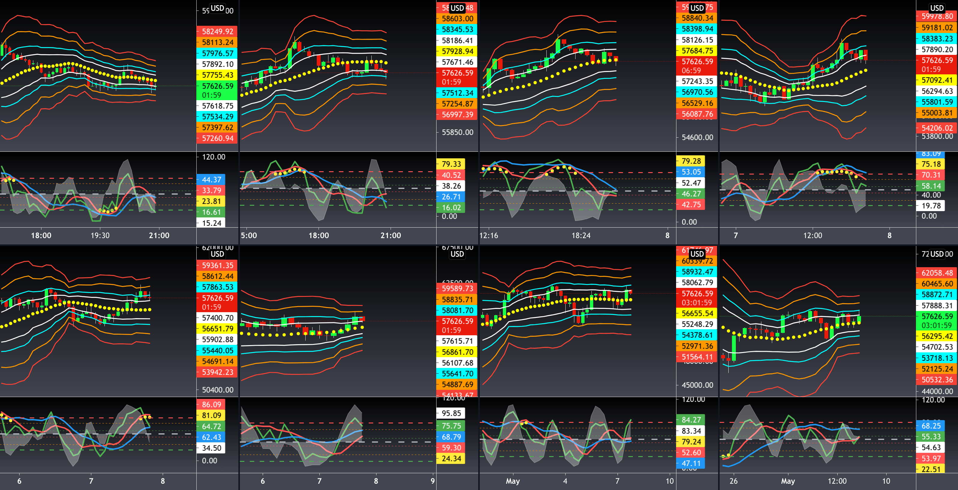 Help Center and Support — Support tickets — TradingView