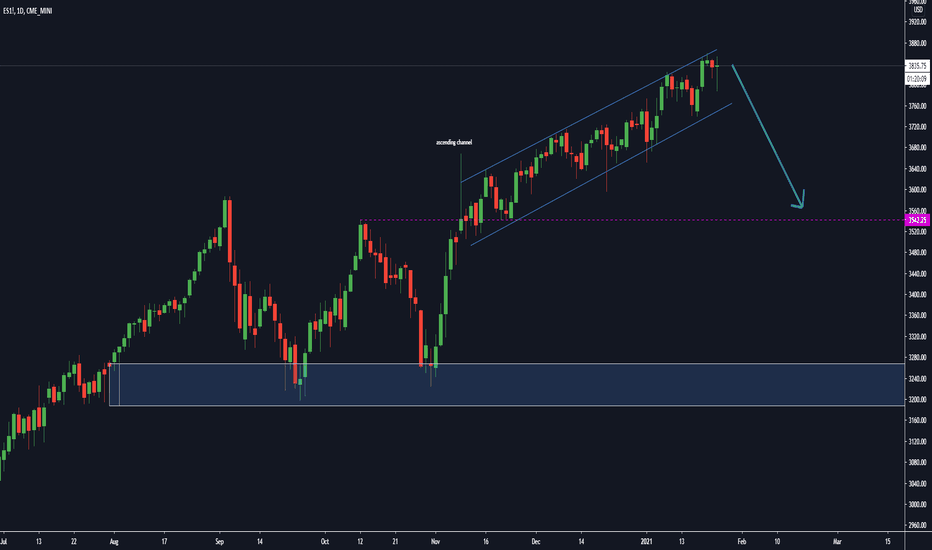 trading view live futures data