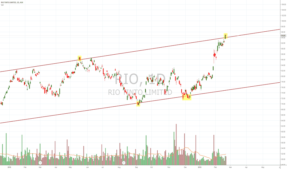 RIO Stock Price and Chart — ASXRIO — TradingView
