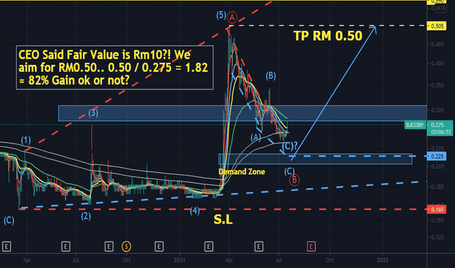 Bj corp share price Quick take Buying interest continues in BJCorp