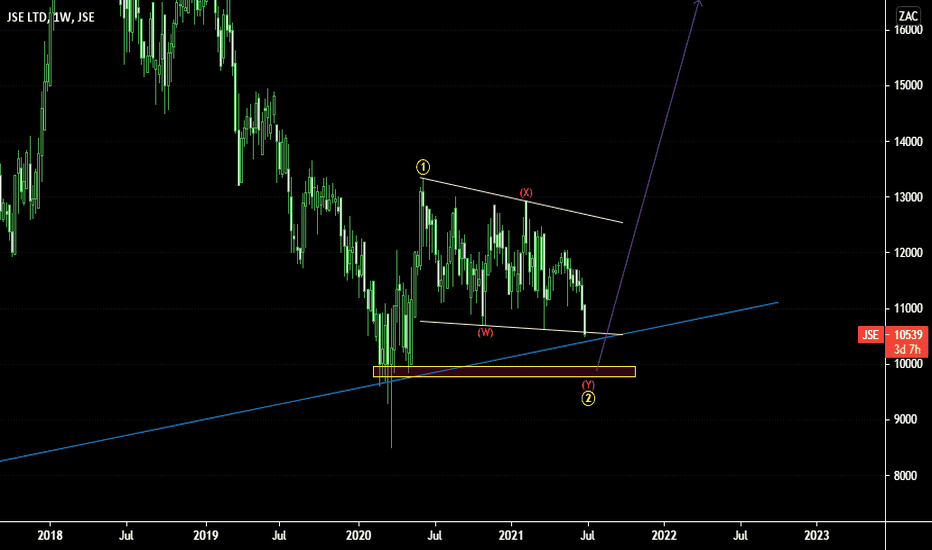 JSE Stock Price and Chart — JSEJSE — TradingView