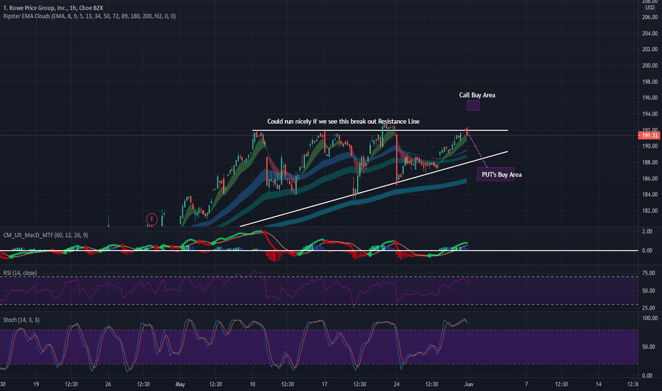 TROW Stock Price and Chart — NASDAQTROW — TradingView