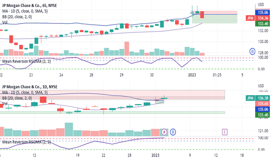 JPM Stock Price and Chart — NYSEJPM — TradingView — India