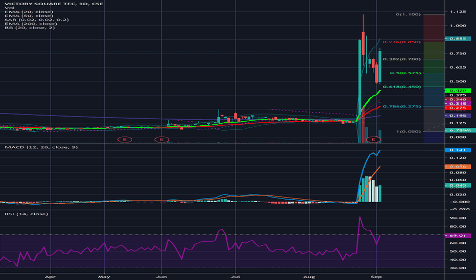 VST Stock Price and Chart — CSEVST — TradingView