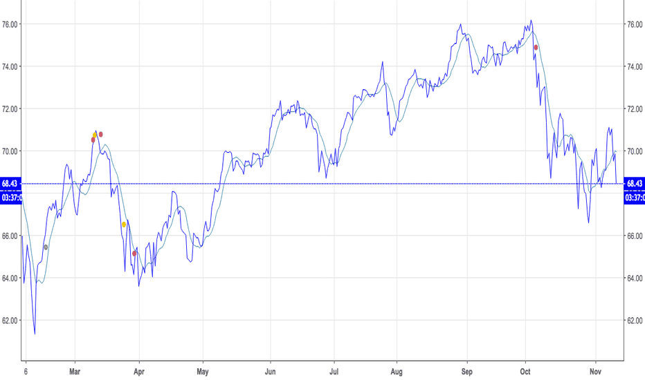 XLK Stock Price and Chart — AMEXXLK — TradingView