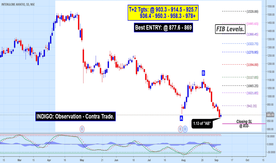 INDIGO Stock Price and Chart — TradingView — India