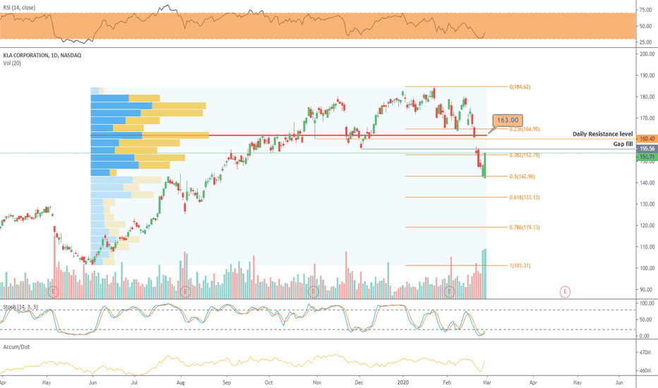 KLAC Stock Price and Chart — NASDAQKLAC — TradingView