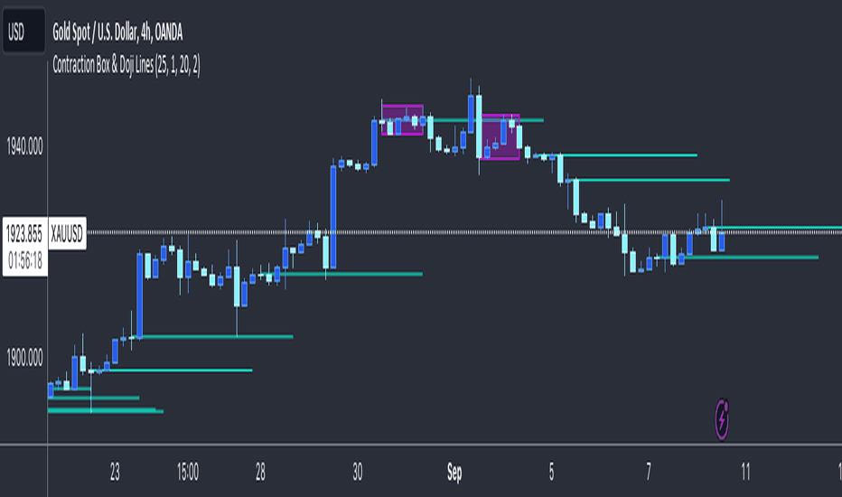 Doji — Trend Analysis — Indicators and Signals — TradingView