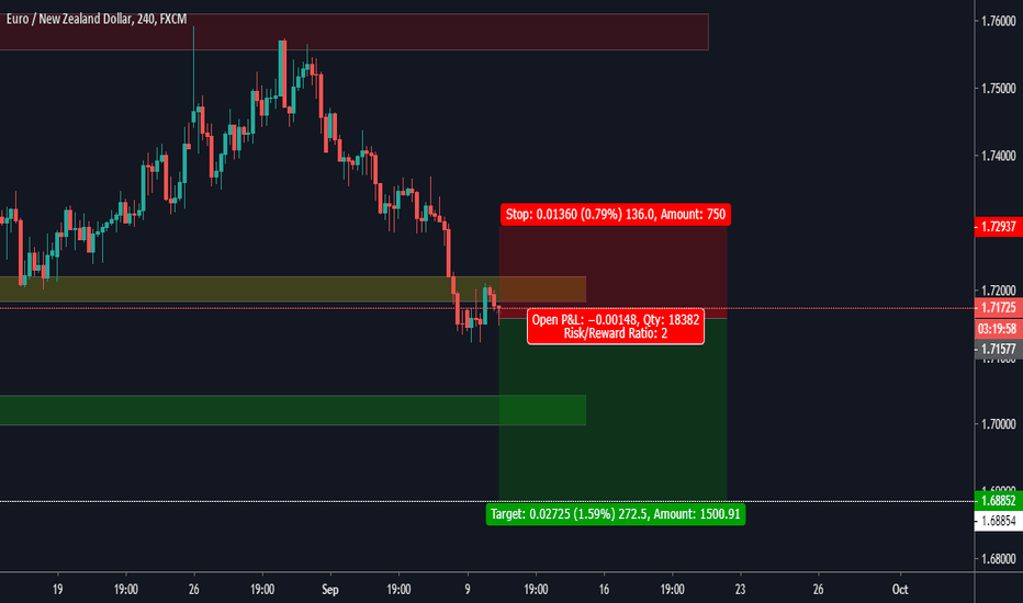 Trader FXACCURATE — Trading Ideas & Charts — TradingView
