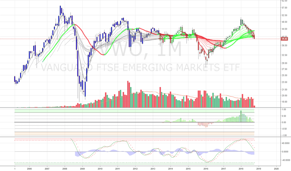 VWO Stock Price and Chart — TradingView