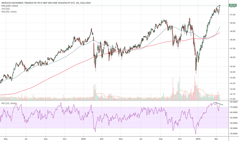 SPLV Stock Fund Price and Chart — AMEXSPLV — TradingView