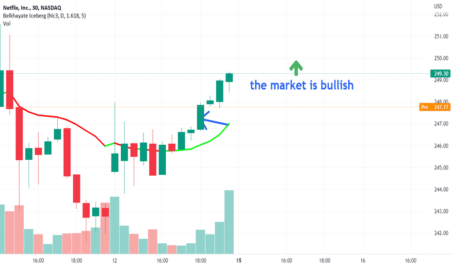 NFLX Stock Price and Chart — NASDAQNFLX — TradingView