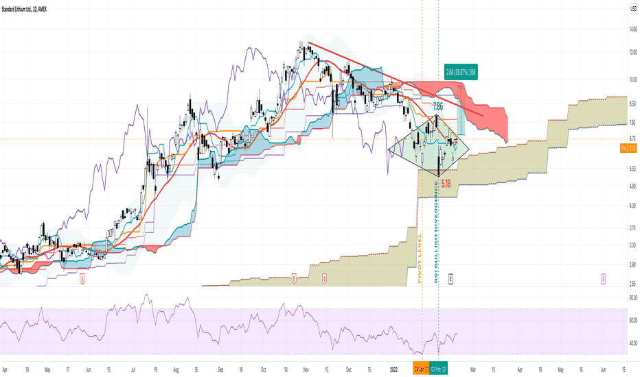 SLI Stock Price and Chart — AMEXSLI — TradingView