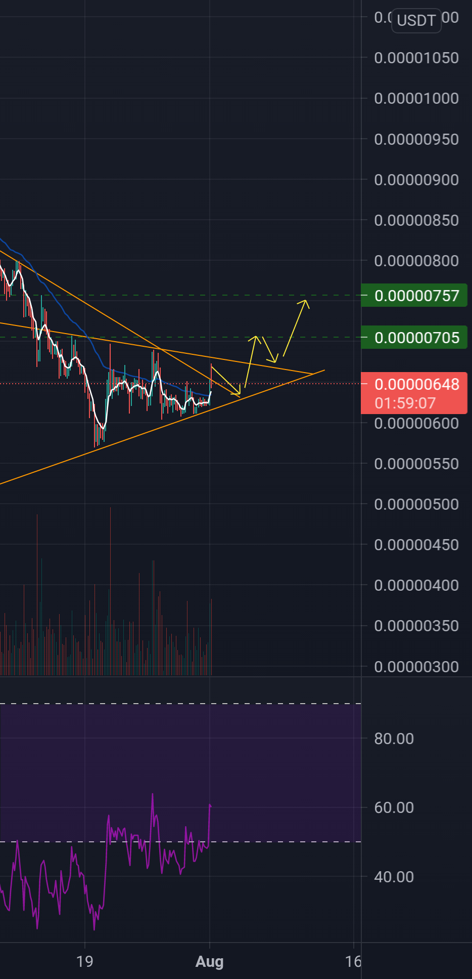 Tradingview Shib: Optimal Resolution List UpdateTrader