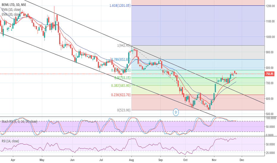 Trading With Candlesticks Balkrishna trader tips