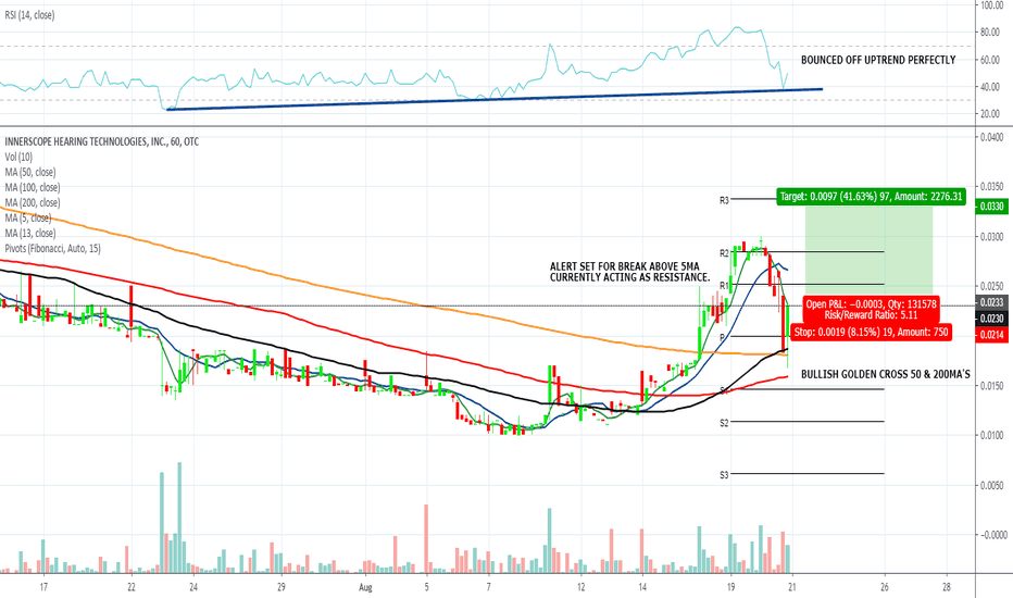 innd stock price history Lacy Aragon