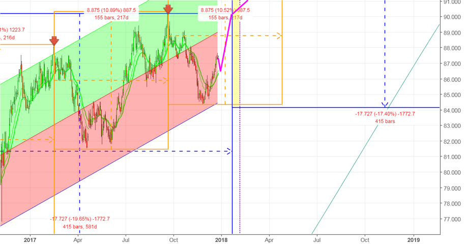 How is the Screener's interval related to filtering? — TradingView.