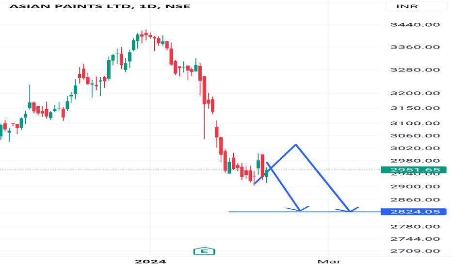 ASIAN PAINTS LTD Trade Ideas — NSEASIANPAINT — TradingView — India