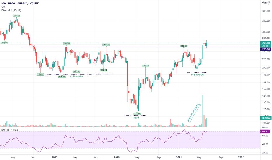 MHRIL Stock Price and Chart — NSEMHRIL — TradingView — India