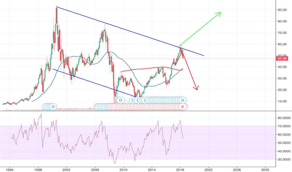 MS Stock Price and Chart — TradingView