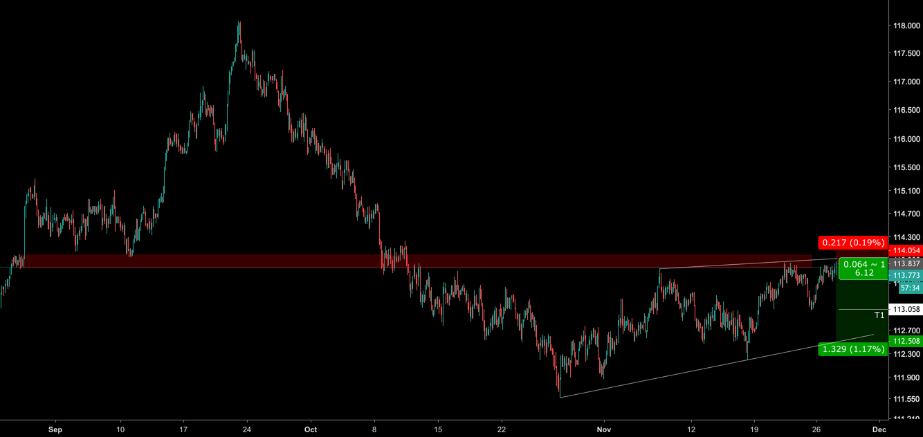 # 3 best Forex Brokers for TradingView ++ Comparison 2022