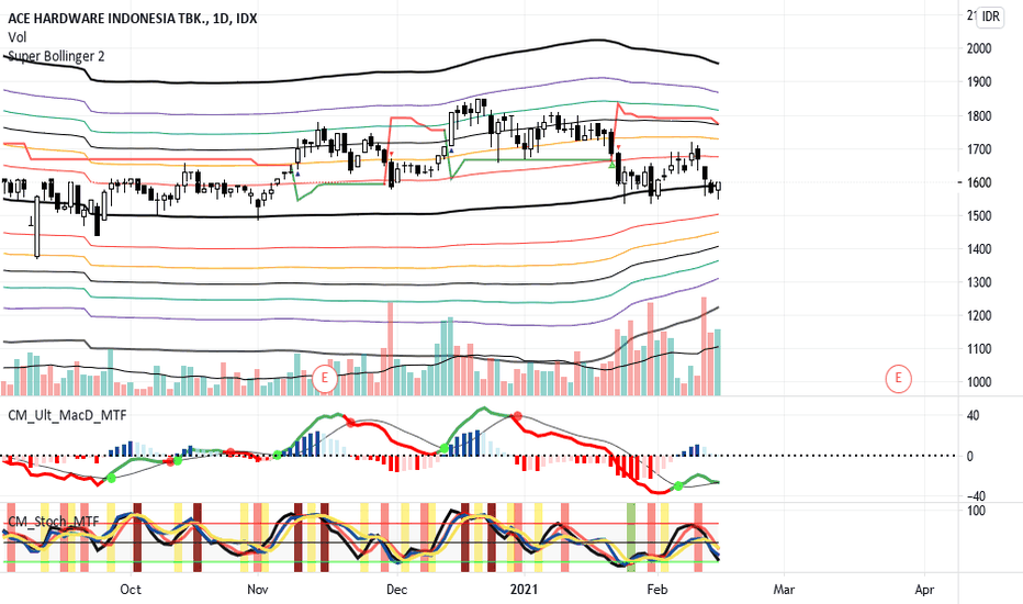ACES Stock Price and Chart — IDXACES — TradingView