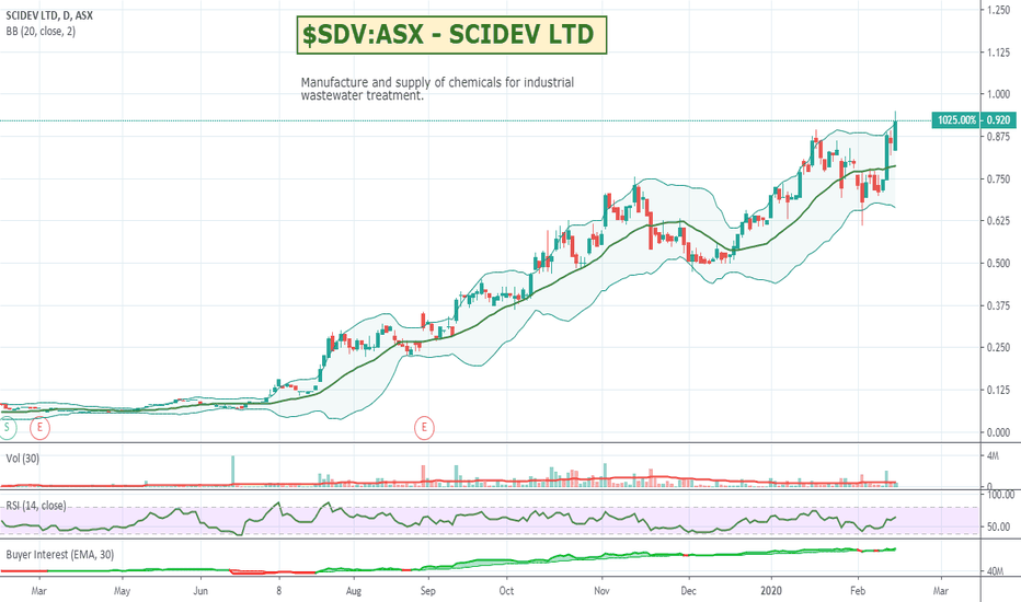 SDV Stock Price and Chart — ASXSDV — TradingView