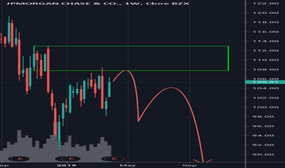 JPM Stock Price and Chart — NYSEJPM — TradingView