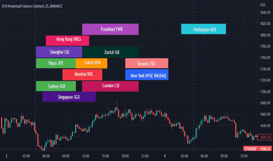Market_opening — Education — TradingView