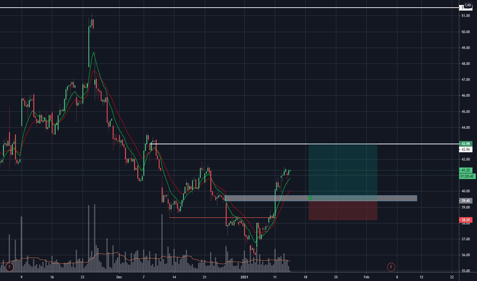 GOOS Stock Price and Chart — TSXGOOS — TradingView