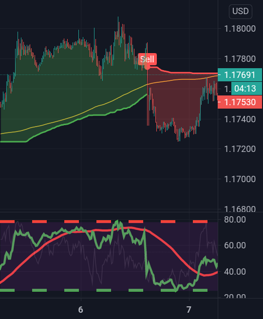 Why is Tradingview data wildly inaccurate? :.