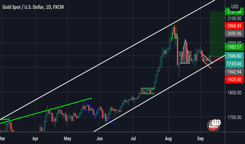 TradingView: Free Stock Charts ‏سوق Chrome الإلكتروني