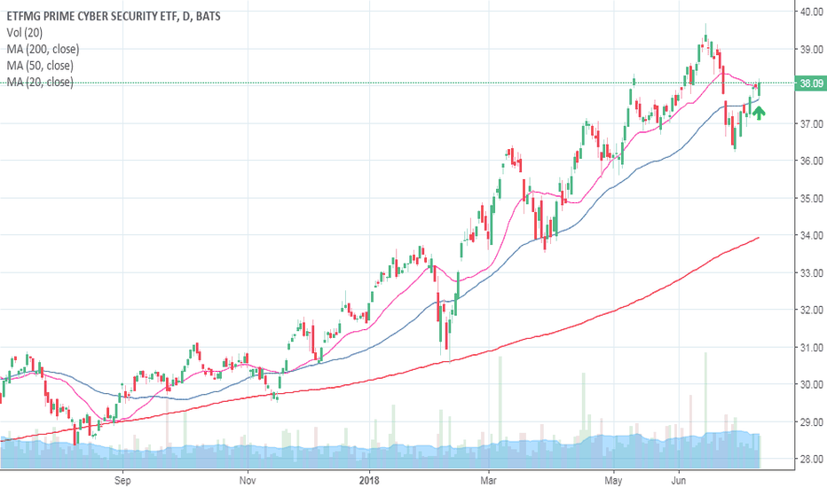 HACK Stock Fund Price and Chart — AMEXHACK — TradingView