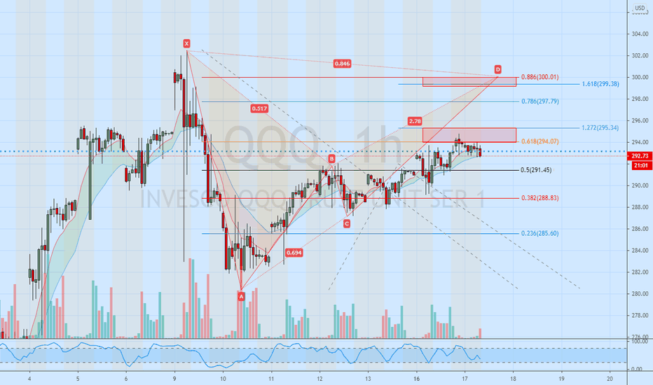 QQQ Stock Price and Chart — NASDAQQQQ — TradingView