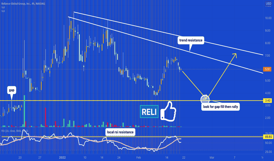 RELI Stock Price and Chart — NASDAQRELI — TradingView