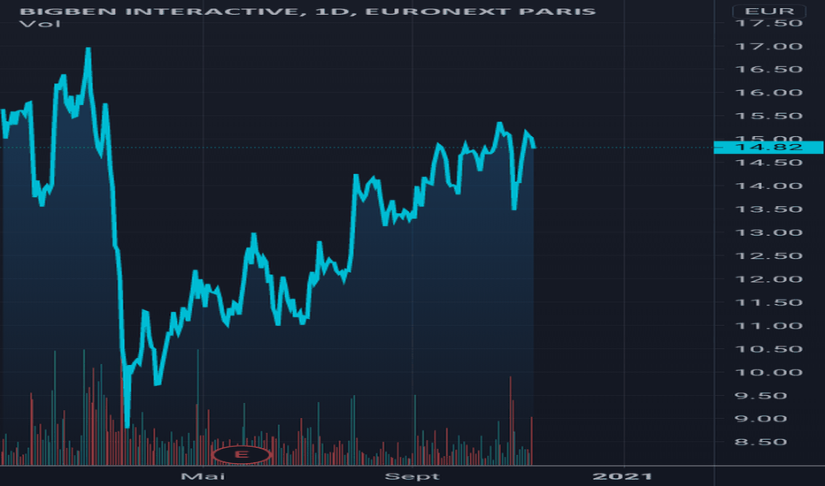 BIG Prix de l'action et Graphique EURONEXTBIG — TradingView