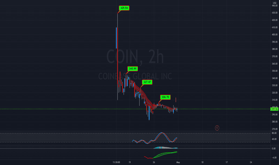 COIN Stock Price and Chart — NASDAQCOIN — TradingView