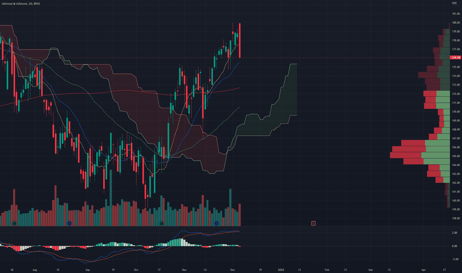 JNJ Stock Price and Chart — NYSEJNJ — TradingView