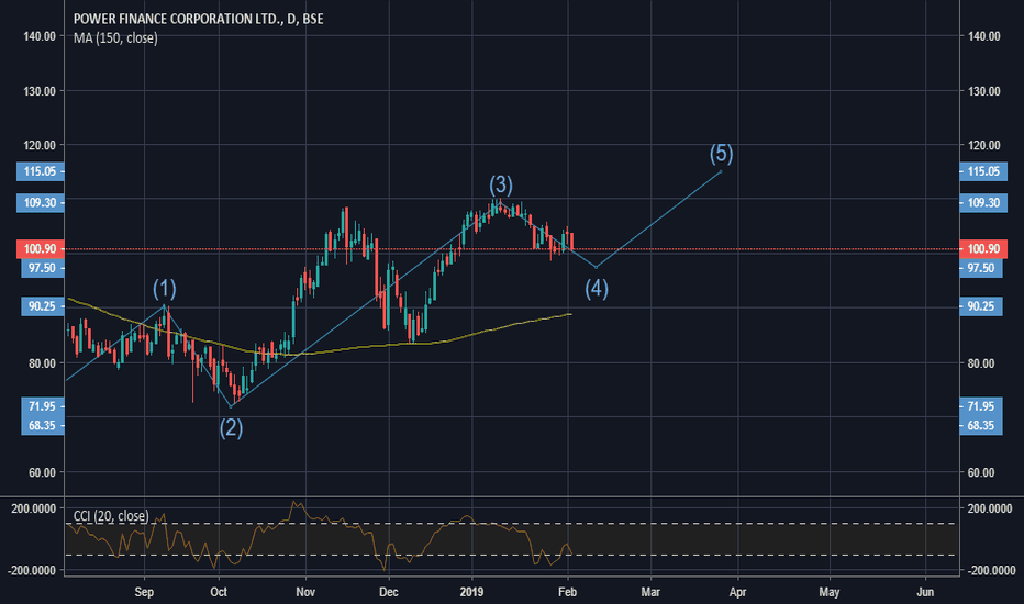 Ytl Power Stock Price BLDP Stock BALLARD POWER Stock Price Today