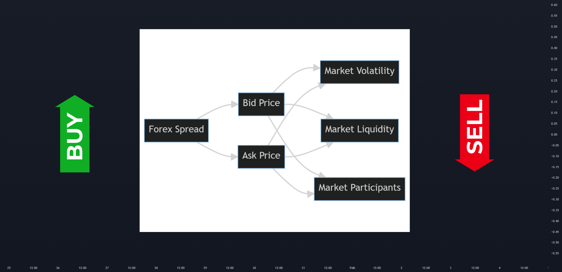 Factor Forex Spread into Trades A Guide to Bid & Ask Prices for