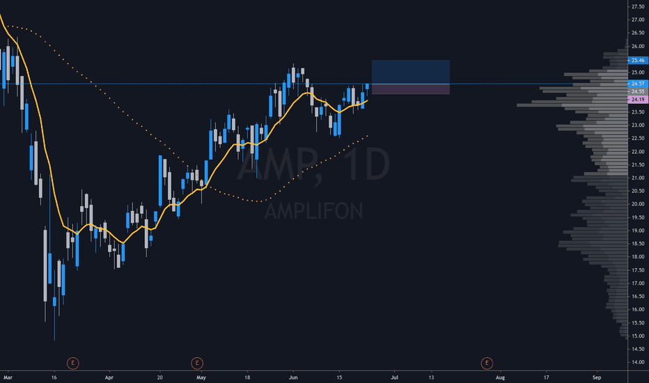 AMP Stock Price and Chart — MILAMP — TradingView