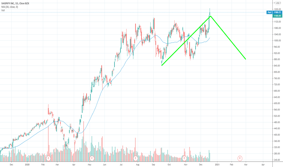 SHOP Stock Price and Chart — — TradingView