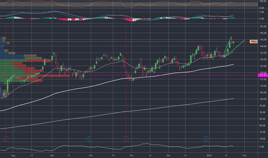 PEGA Stock Price and Chart — NASDAQPEGA — TradingView