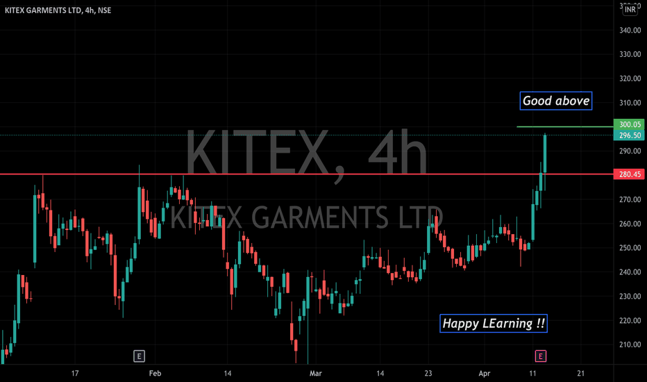 KITEX Stock Price and Chart — NSEKITEX — TradingView — India