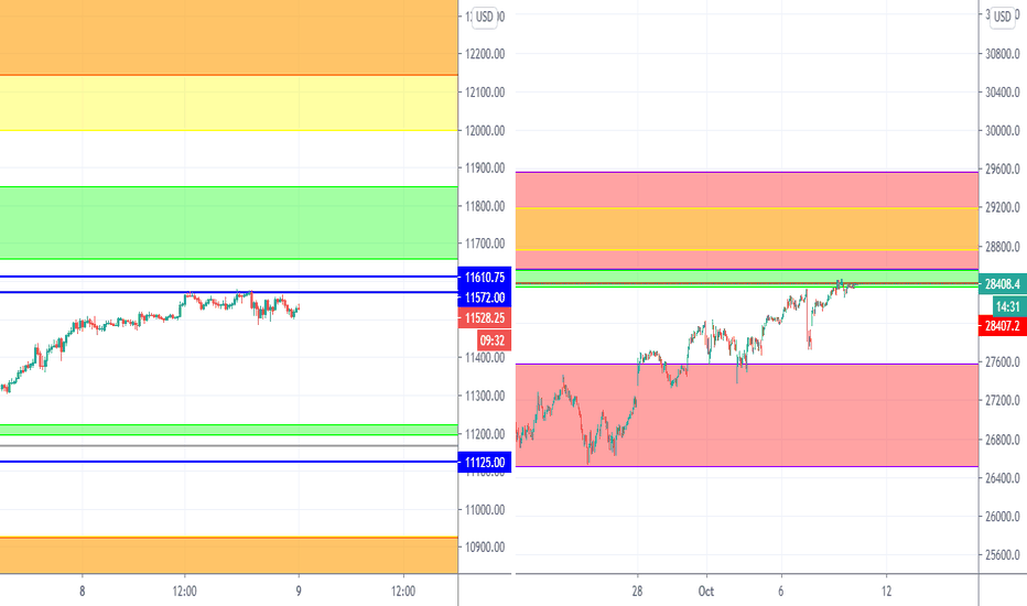 tradingview-live-charts