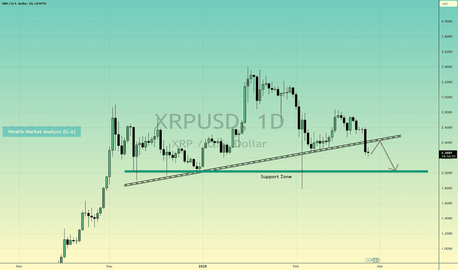 XRPUSD — Ripple Price and Chart — TradingView — India