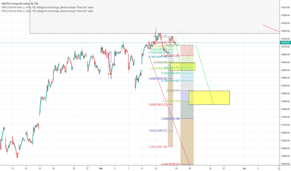 TSX Index Charts and Quotes — TradingView