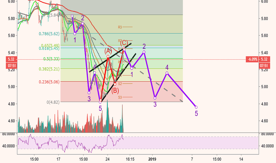 SNAP Stock Price and Chart — TradingView